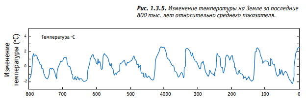 Глобальное изменение климата - проблемы потепления климата - изменение климата на Земле - ТАСС