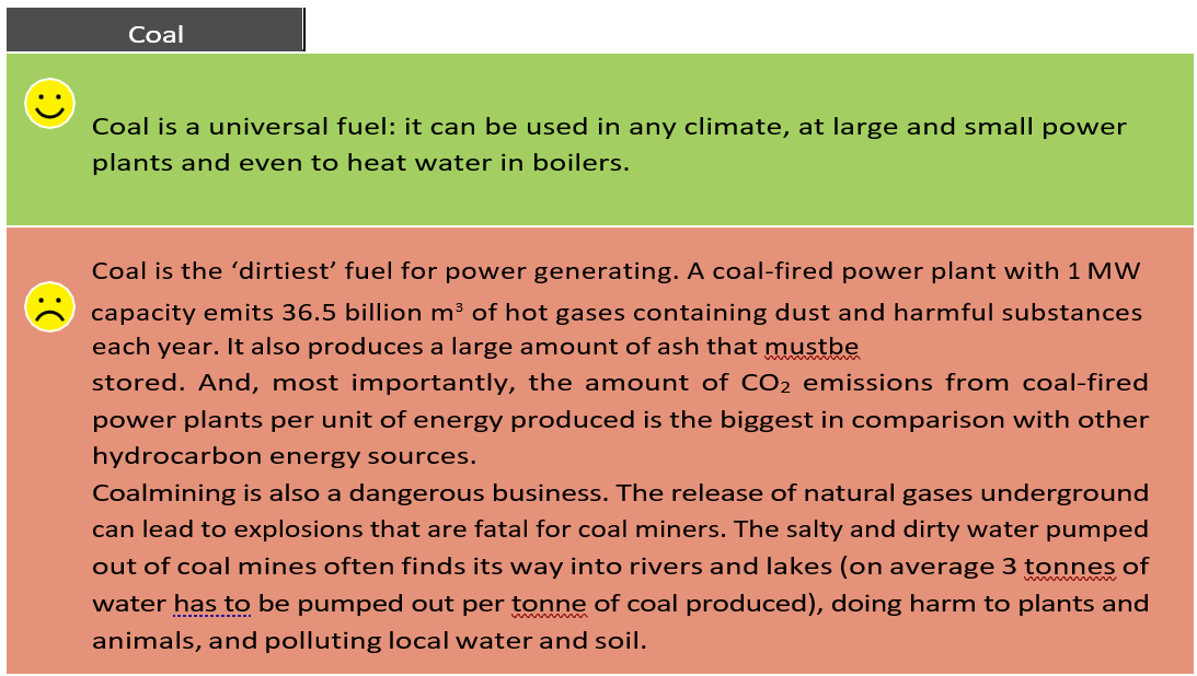 3.1.6. The advantages and disadvantages of various energy sources ...